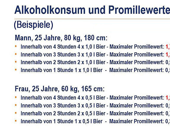 Alkoholkonsum und Promillewerte